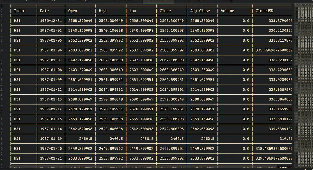 Screenshot: Retail Transaction Data Realtime